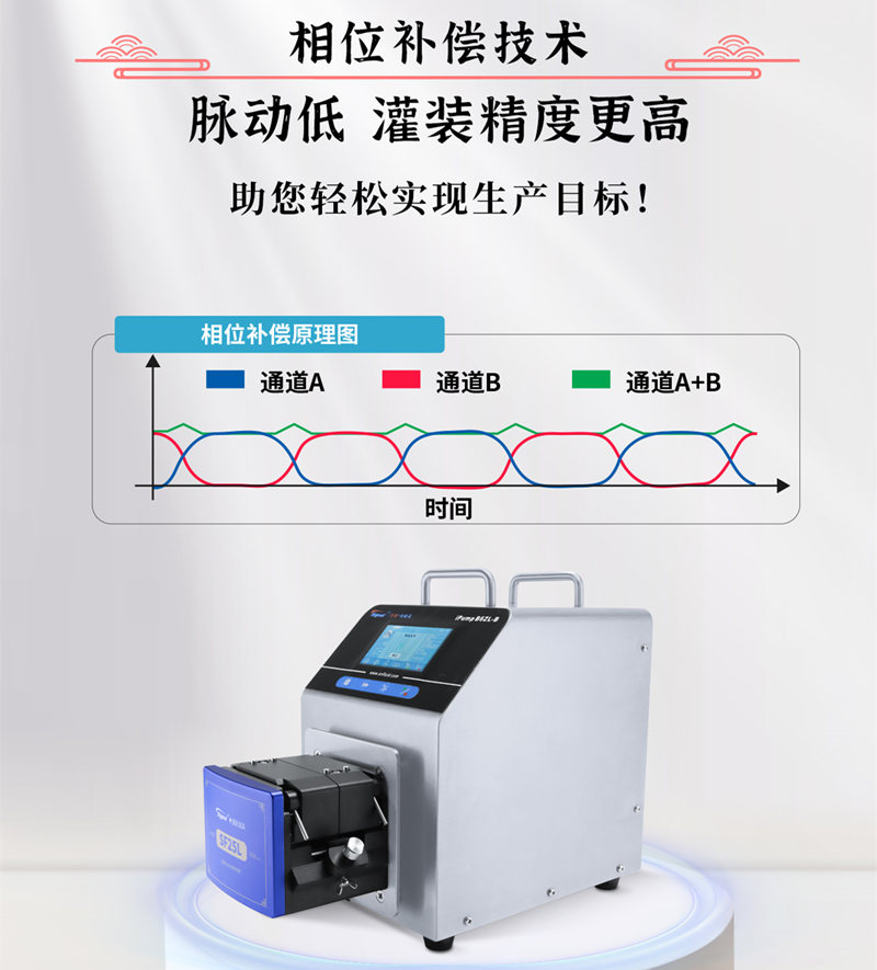 思諾智能分配型蠕動泵采用了相位補償技術設計 思諾智能分配型蠕動泵采用了相位補償技術設計